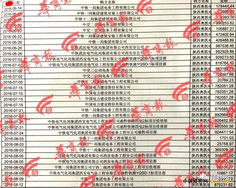 點(diǎn)擊打開原圖